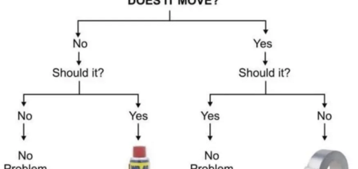 Flow Chart